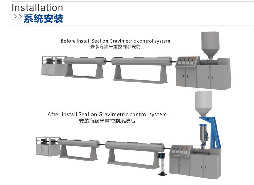 The production line before and after installing the Sealion gravimetric control system